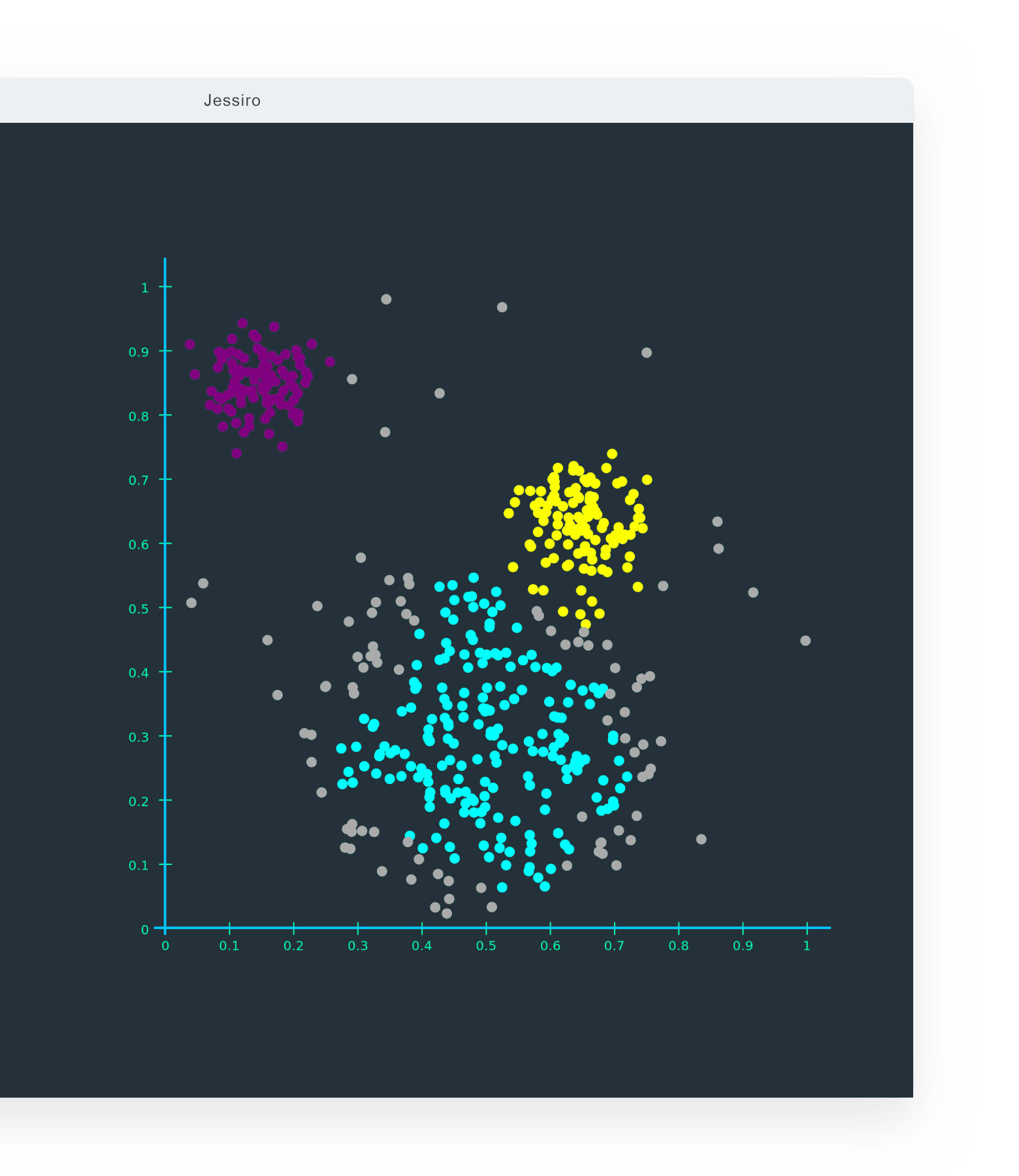Advancing AI for Global Impact